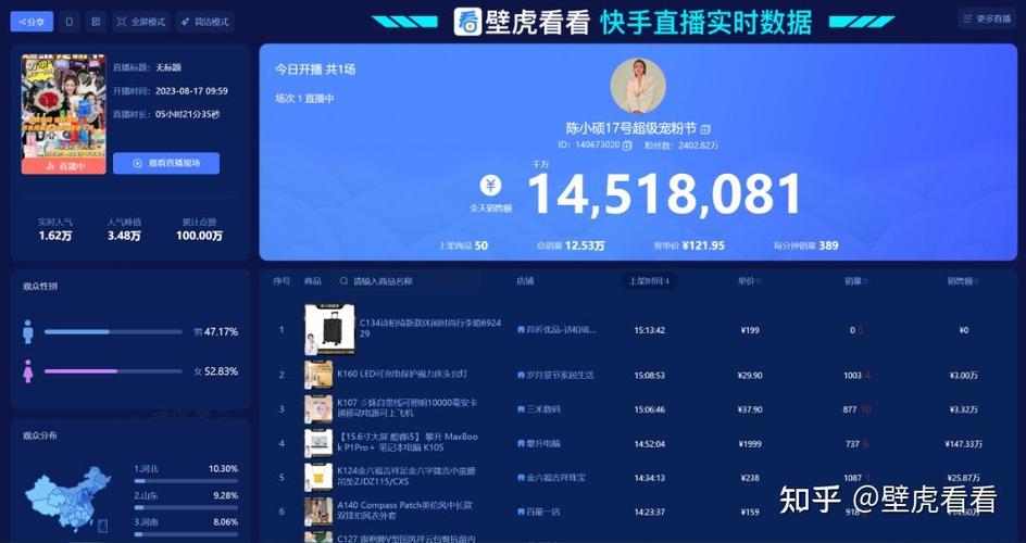 快手秒评论自助下单,Ks快手业务下载,抖音播放器,短视频数据分析的三大必备工具