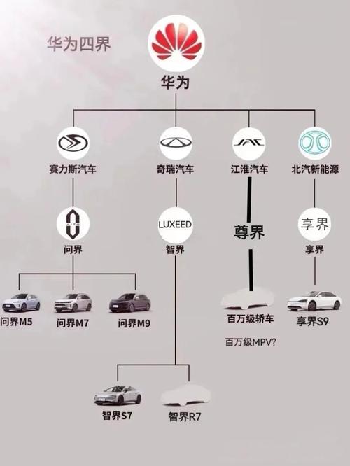 汽车品牌网站建设,从品牌打造到运营优化,你必须知道的!