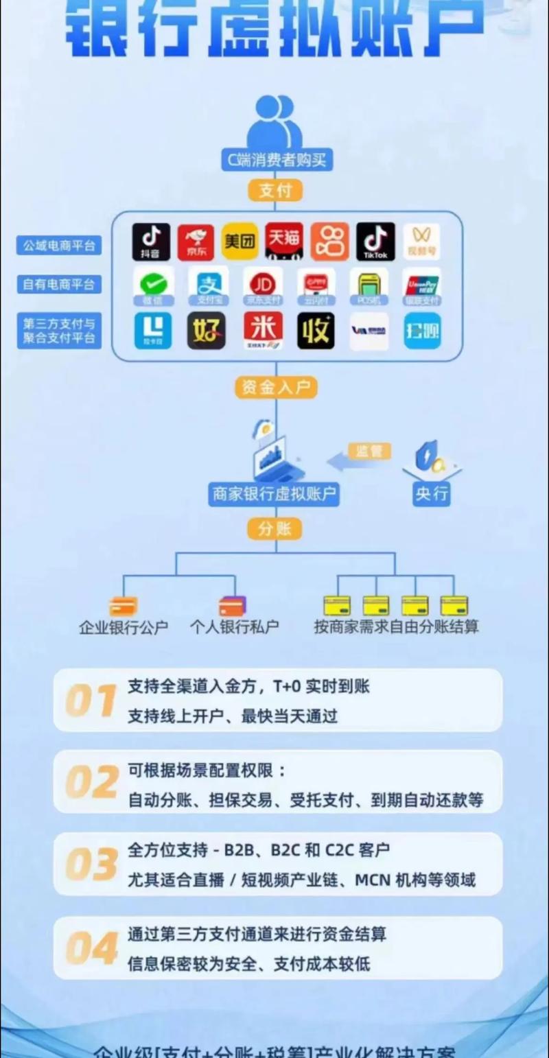如何让抖音自助下单平台获得高转化率?分析微信支付和平台策略的结合