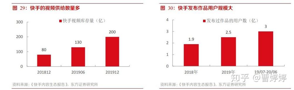 如何利用抖音和快手的浏览量来实现业务增长
