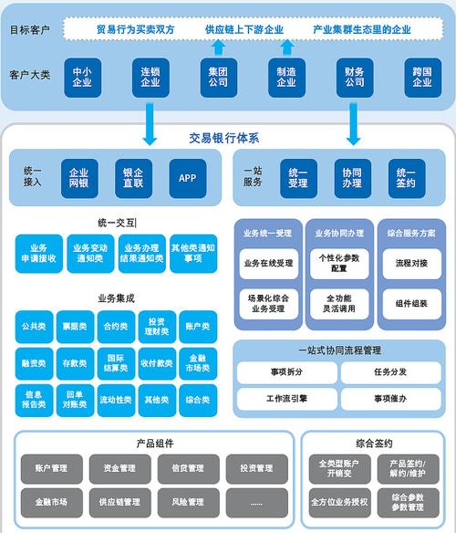 金融集团网站建设方案