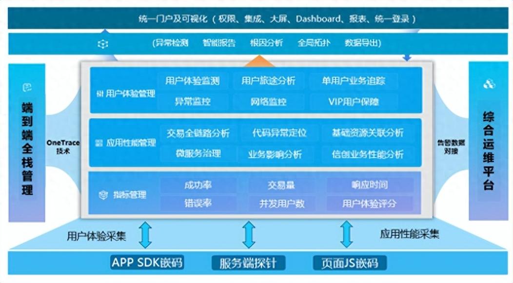 金融集团网站建设方案
