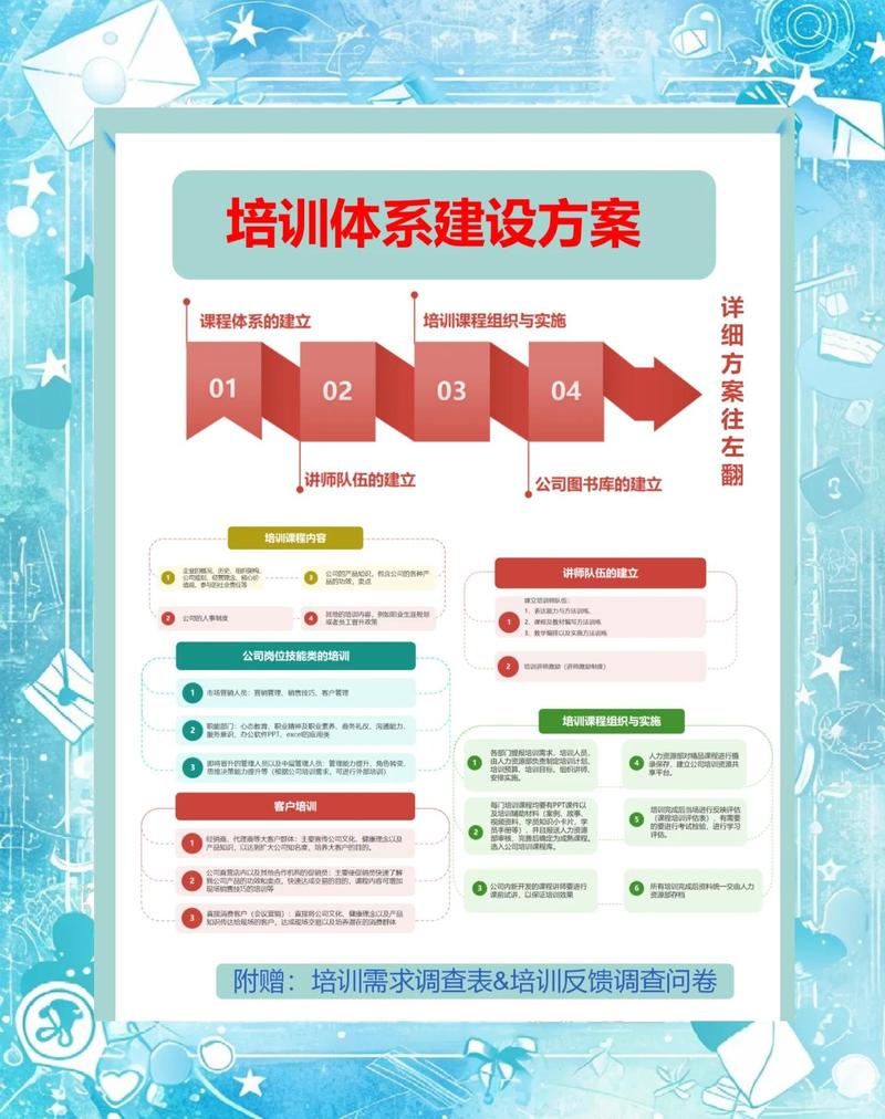 成都培训 Perfect方案，构建高效培训网站的必修课！