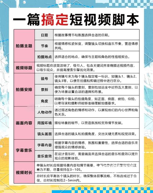快手短视频制作技巧全解析