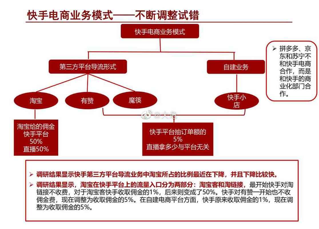 秒刷与快手刷业务，全面解析