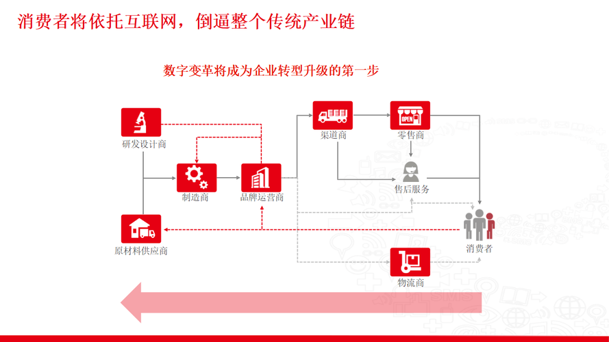 即墨网络营销公司，从需求分析到执行执行，即墨营销公司如何帮助你启动数字营销