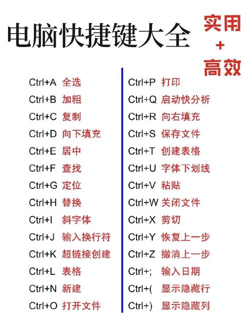 如何高效上手你的电脑?这1个细节必须掌握!