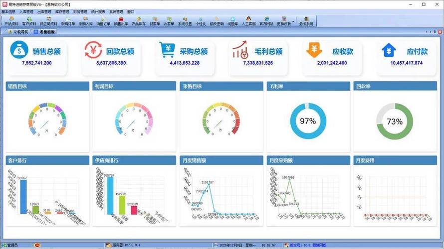sales network platform in zhejiang