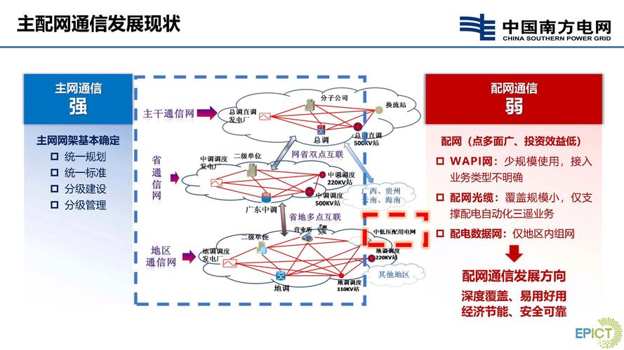 从需求出发,构建高效网络—网络建设指南