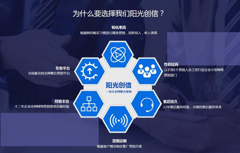 兴义网络推广价格解析，你了解吗？