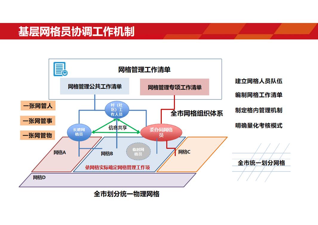 网络托管运营,现代网络管理的新范式
