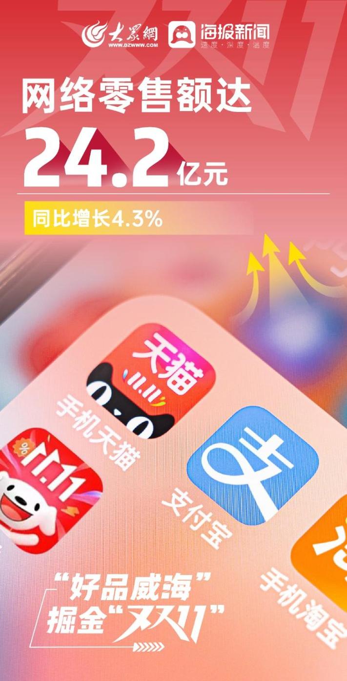 网络销售,改变购物方式,重塑消费生态