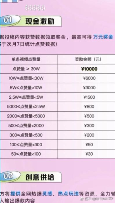 抖音官方赞用技巧,一元1赞 automatically deliver 1元积分