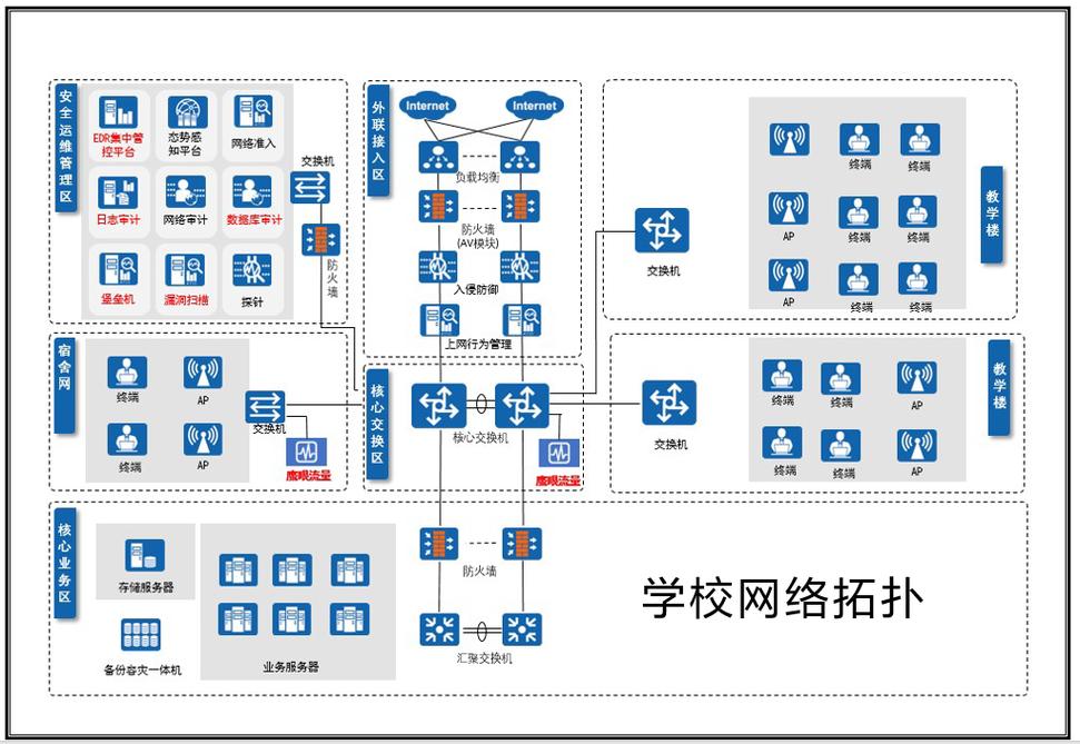 构建高效、安全的学校网络，从基础到应用