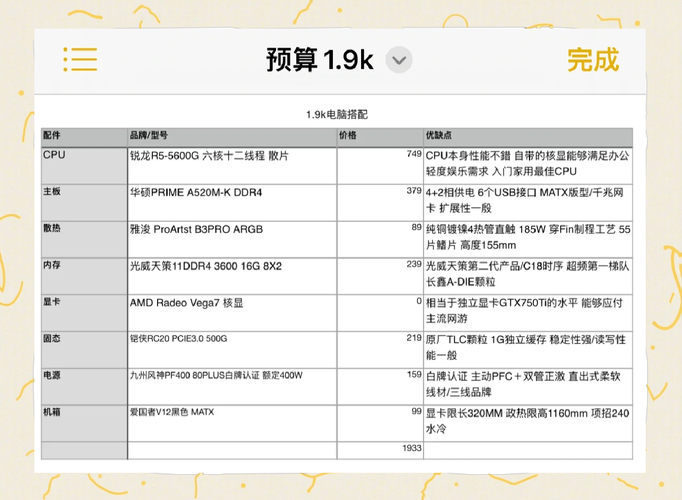 配置电脑 3 元预算指南