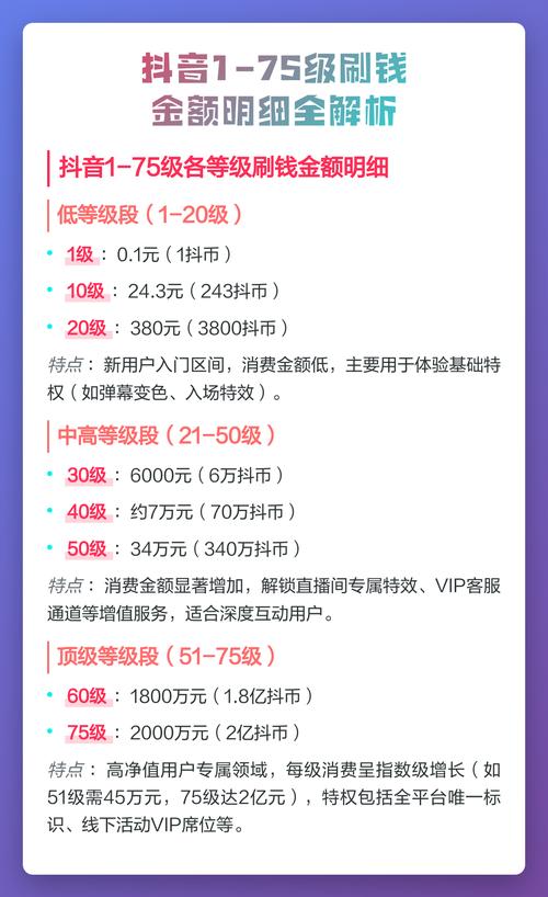 抖音赞赚赏钱指南，如何找到最便宜的活动