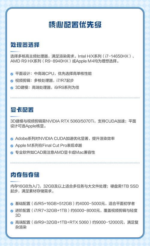 游戏,为什么设计师选择电脑配置?操作真的简单吗?