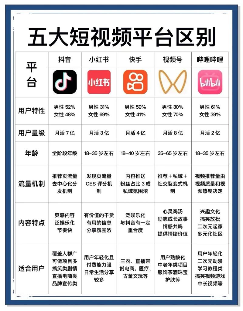 短视频平台推荐指南,高效、便捷、实用的推荐方法