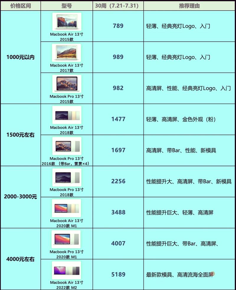 太平洋电脑报价，价格、售后服务、性价比解析