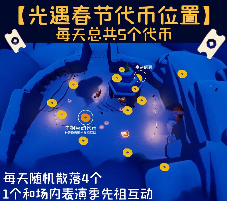 1.抖音代币的使用