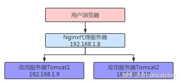 nginx服务器搭建指南,让网页快速启动的高效选择