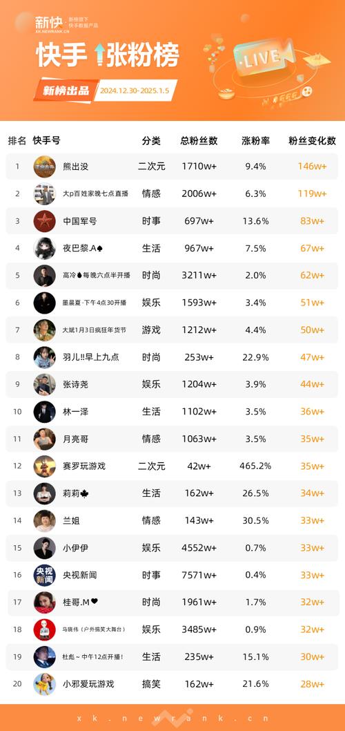 如何在快手上快速涨粉?快来了解!