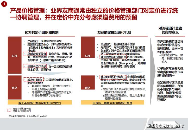 平台选择,价格、用户体验与实际转化率的真谛