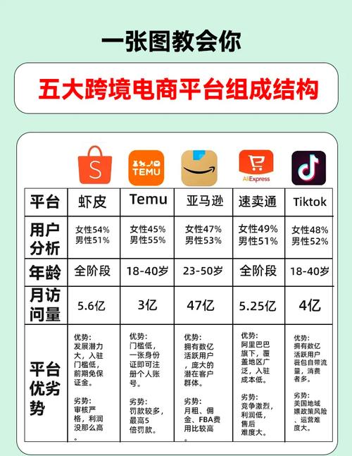 平台选择，价格、用户体验与实际转化率的真谛