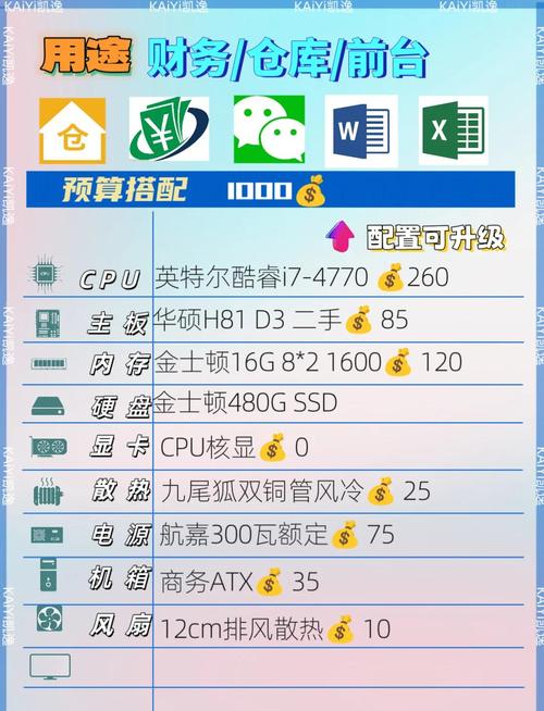 CF最佳电脑配置指南