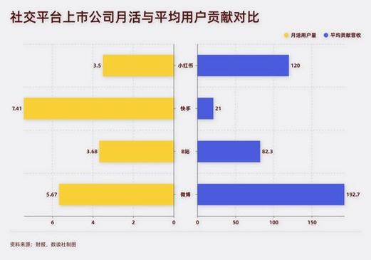 小红书自助刷赞必懂!这5种账号,刷快手收入翻倍