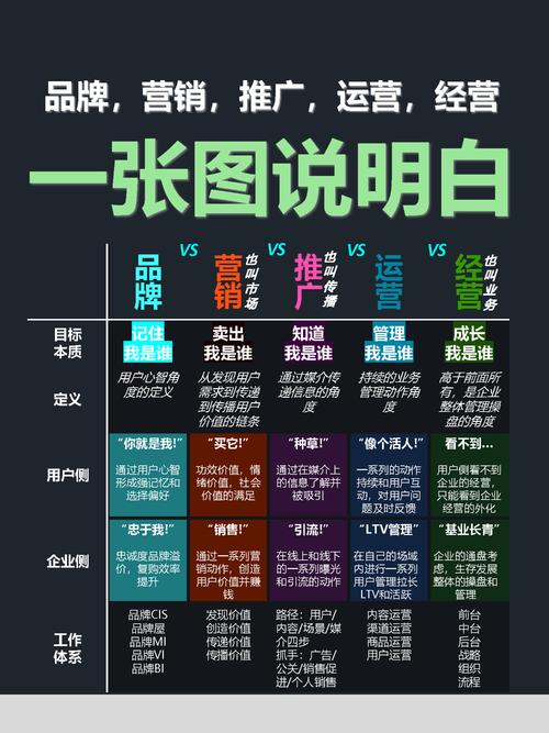 网络营销推广套餐指南