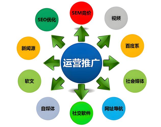 做网络营销必备，系统化的SEO策略与成功案例