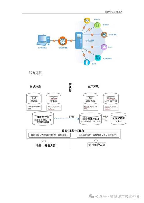 如何打造安全的不良记录建设计算中心