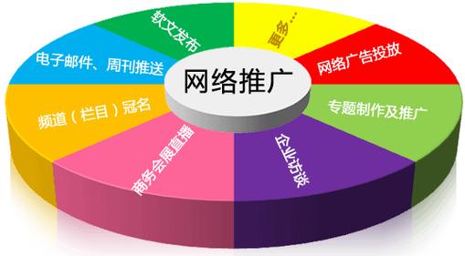 新余网络推广指南