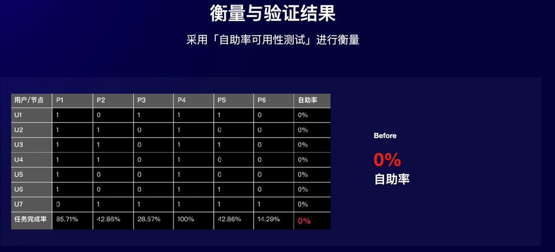 如何高效利用免费自助赞、ks业务代价低、免费ks代双击提升流量与转化率?