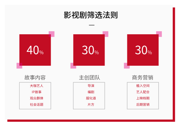 如何利用云商城和快手刷双击实现高效内容营销?