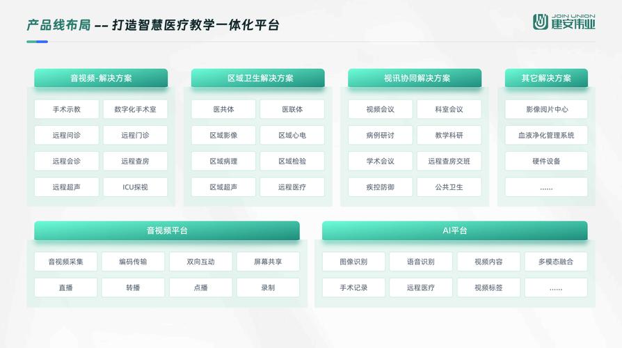 医疗产品建设之路,构建数字化医疗产品体系