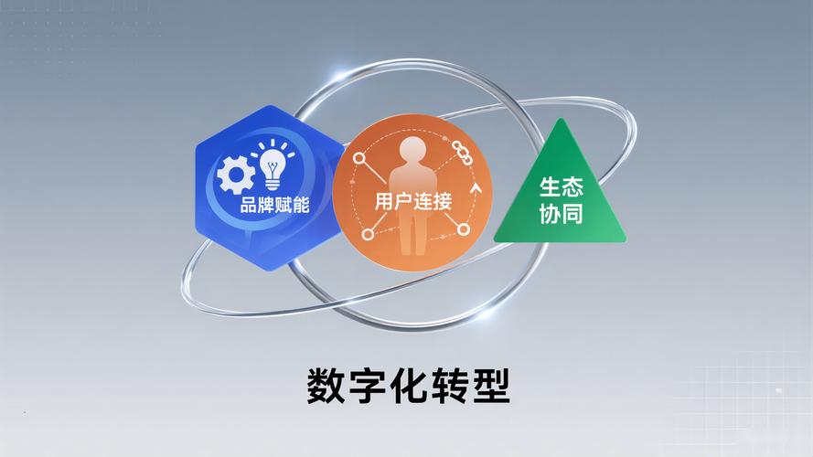 如何让闵行虹桥成为品牌骄傲的数字化转型