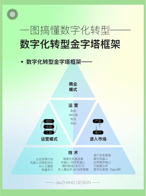 从数字化转型看企业未来
