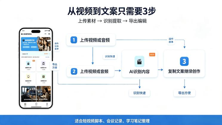 如何用小红书自助平台、抖音快手代图和全网最低价dy业务平台进行精准运营？这篇文章将告诉你 everything！