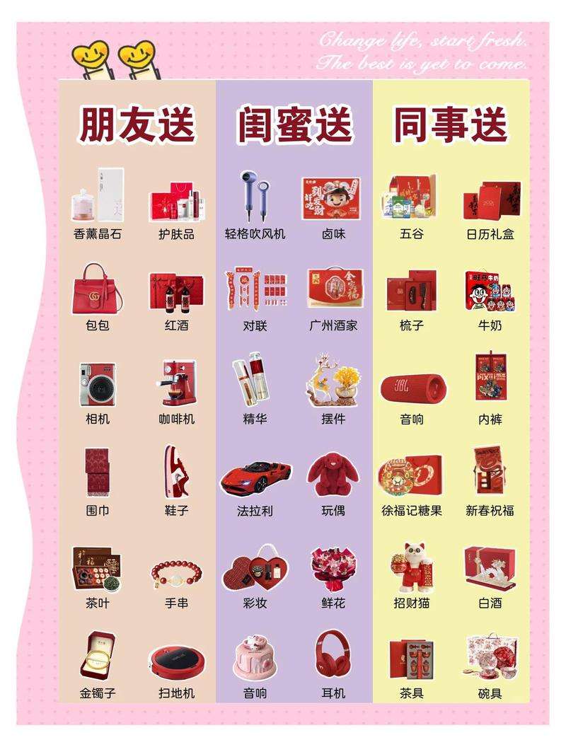 1.平台选择，选择适合的礼物代用平台