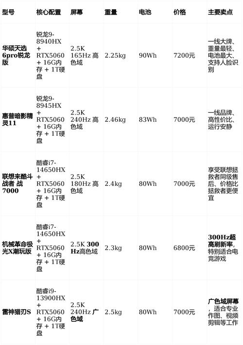 电脑配置指南，最新趋势与预算解析