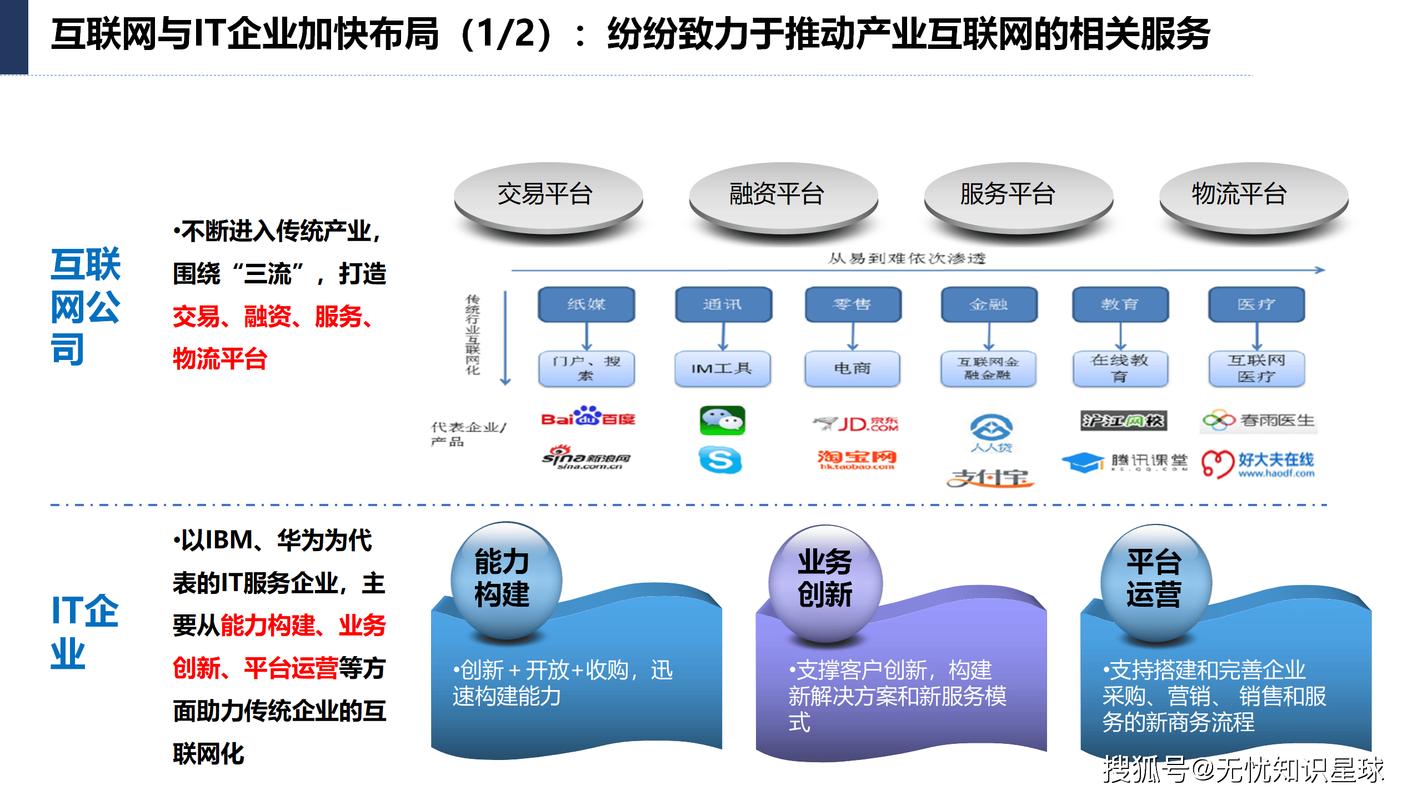 选择互联网公司，从问题导向到具体行动