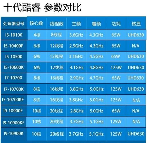 电脑配置i5与i7的优化指南