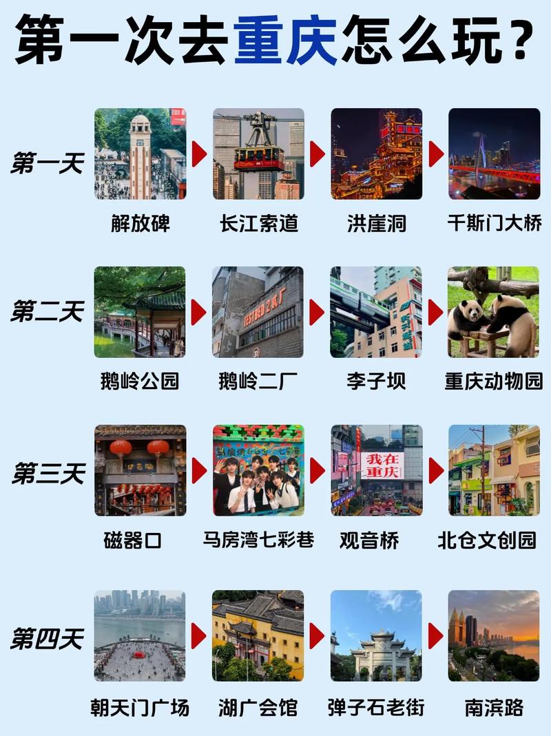 一、重庆自媒体平台概述