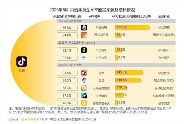 抖音刷点赞平台与播放量自助平台，内容质量决定用户的流量归属