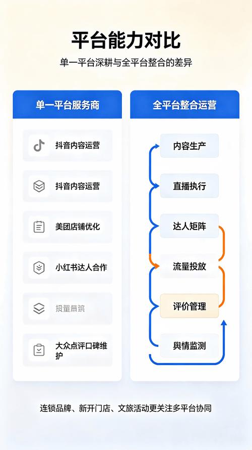 双击抖音，ks业务低价自助下单，短视频平台小兽！