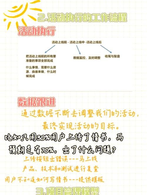 高清播放秒与业务自助点单平台，如何提升用户活跃度