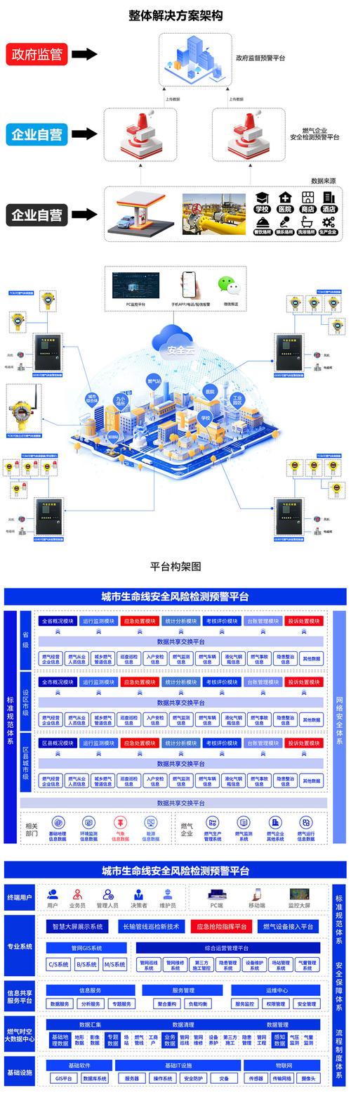 包头建设,一极领先的解决方案