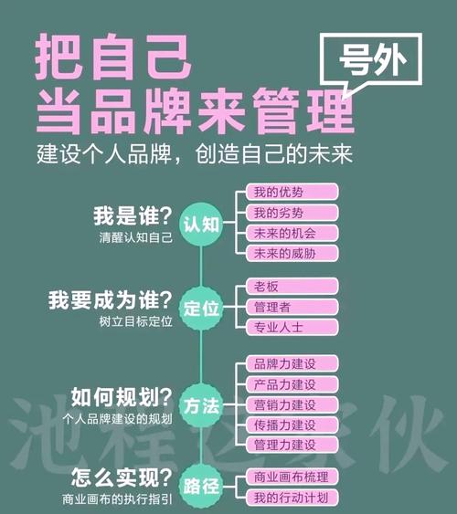 如何让自媒体文章真正成为你的品牌